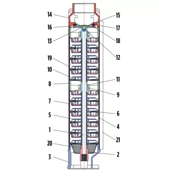 Chi tiết cấu tạo bơm chìm giếng khoan Franklin 4 inch